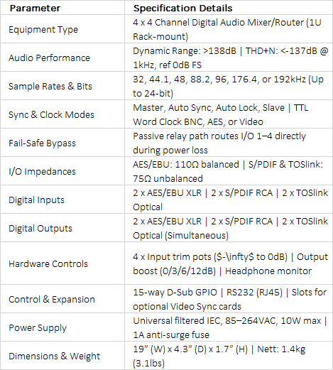 RB-DMX4 4x4 Channel Digital Audio Mixer & Router | Flexible Broadcast Matrix