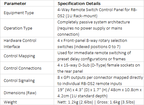 RB-DS2R Remote Switch Panel for RB-DS2 | 4-Channel Control Interface