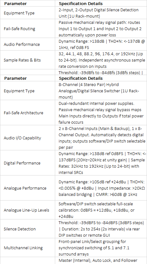 RB-DSD8 8-Channel Silence Switcher | Multichannel Redundancy & Failover Matrix