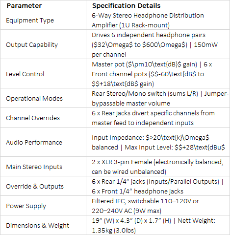 RB-HD6 6-Way Headphone Distribution Amplifier | Multi-Channel Studio Monitoring Hub
