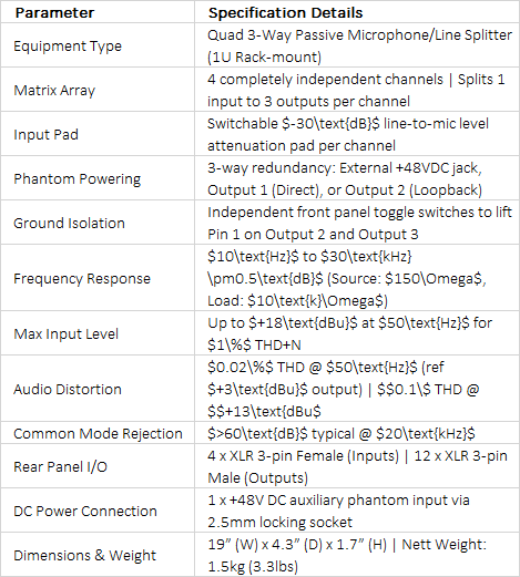 RB-MS4X3 Quad 3-Way Passive Microphone Splitter | High-Fidelity Signal Distribution Matrix