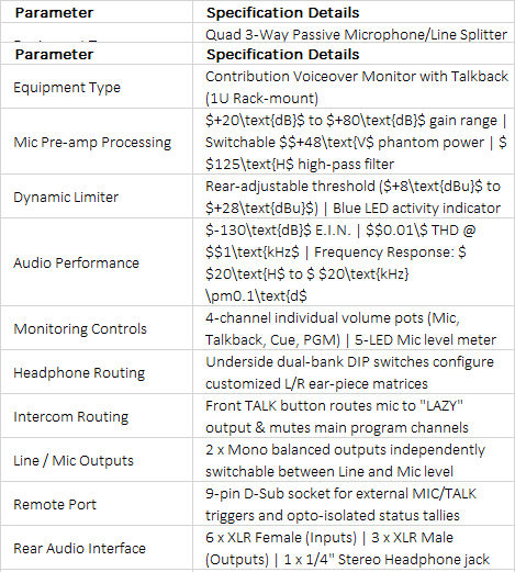 RB-MTV1 Contribution Voiceover Monitor | Professional Voiceover & Talkback Console