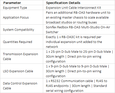 RB-OA3C Expansion Cable Kit | Connectivity Solution for RB-OA3 Scaling