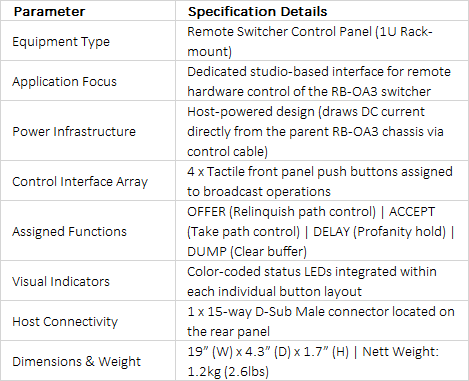 RB-OA3R Remote Switcher Panel | Dedicated Studio Control for RB-OA3