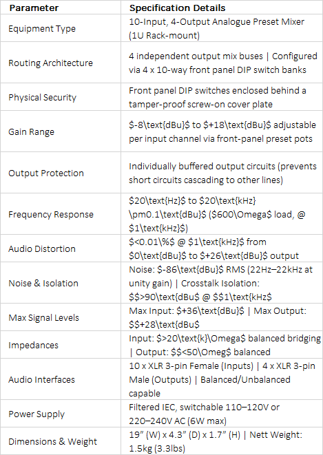 RB-PMX4 10-Input, 4-Output Analogue Preset Mixer | Secure Routing Matrix
