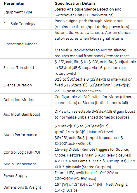 RB-SD1 Stereo Silence Detection Unit | Automatic Broadcast Backup Switcher