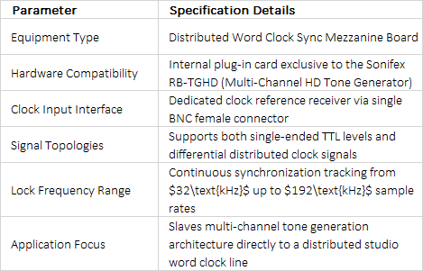 RB-SYW Word Clock Sync Add-On Board | Precision Timing for RB-TGHD