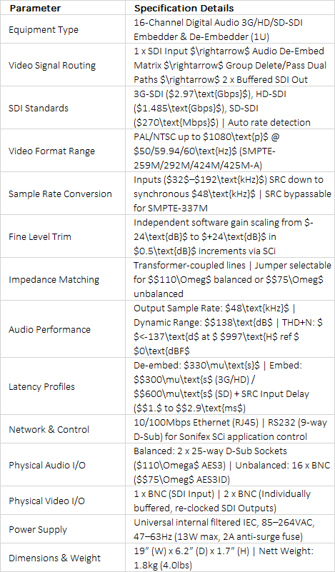 RB-VHCMD16 16-Channel SDI Embedder & De-Embedder | Professional Digital Audio Interface