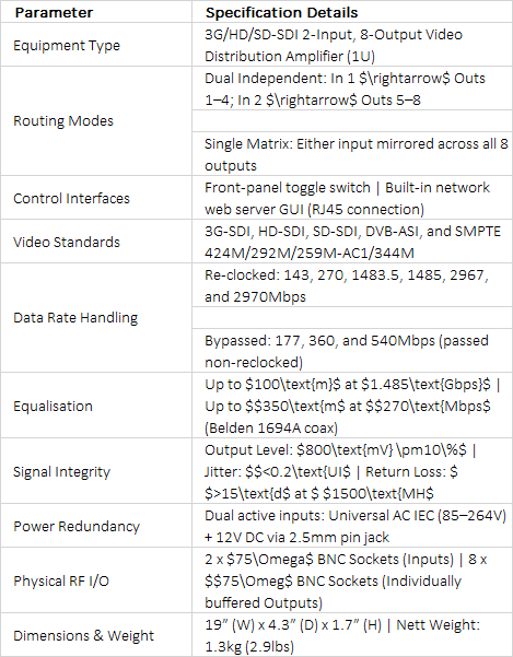 RB-VHDA2x4 2-Input, 8-Output 3G/HD/SD-SDI Distribution Amplifier