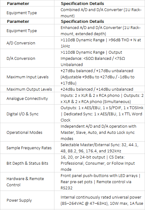 RB-ADDA2 Combined A/D & D/A Converter | 24-Bit/192kHz | High-Performance Audio Interface