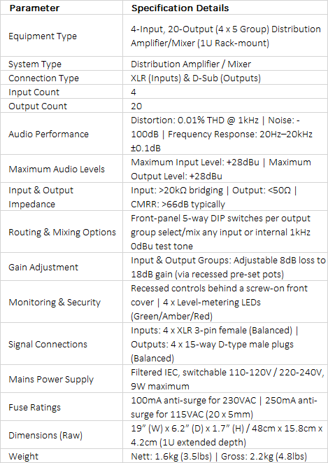 RB-DA4x5 4-Input, 20-Output Distribution Amplifier & Mixer | Professional Broadcast Audio Routing