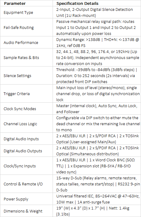 RB-DSD1 Digital Silence Detection Unit | Automatic Redundancy & Failover Hub