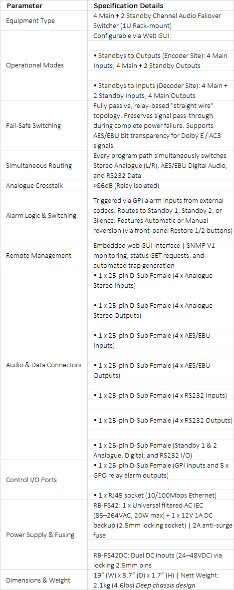 RB-FS42 4+2 Audio Failover Switcher | Passive Redundancy & Routing Matrix