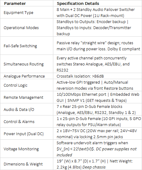RB-FS82DC 8+2 Audio Failover Switcher | High-Density DC-Powered Redundancy Matrix