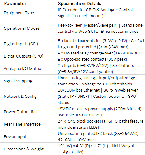 RB-IPE IP Extender for GPIO & Analogue Control | Remote Signal Management Matrix