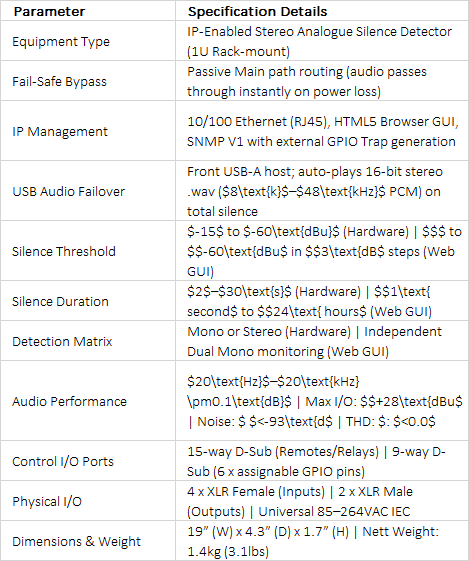 RB-SD1IP IP-Enabled Silence Detection Unit | Networked Broadcast Backup Switcher