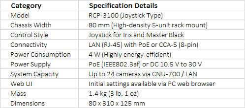 Sony RCP-3100 Remote Control Panel