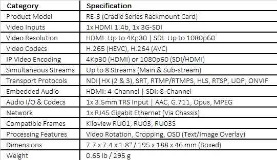 Kiloview RE-3 HDMI & 3G-SDI Dual-Channel 4K Rackmount Encoder