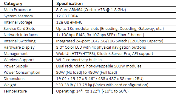 Kiloview RF02 Cradle Modular Media Platform (2 RU)