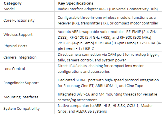 ARRI Radio Interface Adapter RIA-1 | Universal Wireless Hub & Camera Control Gateway