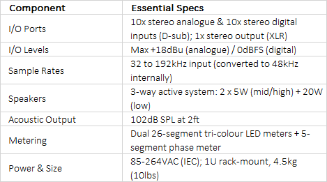RM-2S10 Reference Monitor | 1U Rack-Mount 10-Stereo Channel Precision Metering System