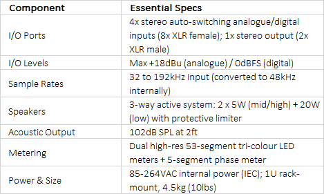 RM-2S4 Reference Monitor | 1U Rack-Mount 4-Stereo Channel Precision Metering System