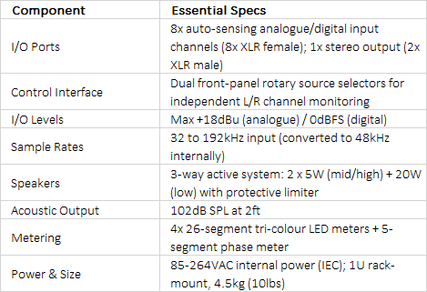 RM-4C8 Reference Monitor | 1U Rack-Mount 8-Channel Precision Monitoring System with Dual Source Selectors