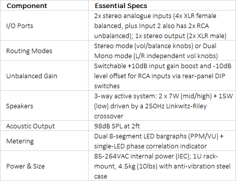RM-CA2 Confidence Monitor | 1U Rack-Mount 2-Stereo Channel Analog Monitoring System