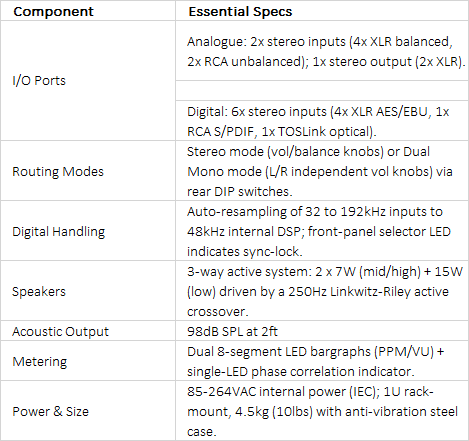 RM-CAD8 Confidence Monitor | 1U Rack-Mount 8-Stereo Channel Analog & Digital Monitoring System