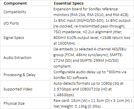 RM-HD1 3G/HD/SD-SDI Expansion Card | Audio De-embedding Module for Reference Monitors