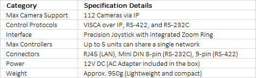 Sony RM-IP10 | IP Remote Control Panel for BRC and SRG Cameras
