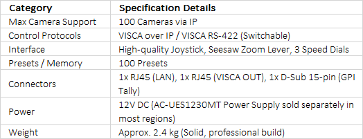 Sony RM-IP500 | Professional PTZ Remote Controller with IP & Serial Control