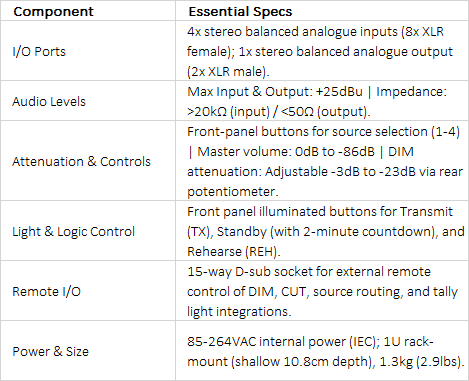 RM-MC4L Monitor Controller | 1U Rack-Mount 4-Source Controller with Integrated Light Tally Control