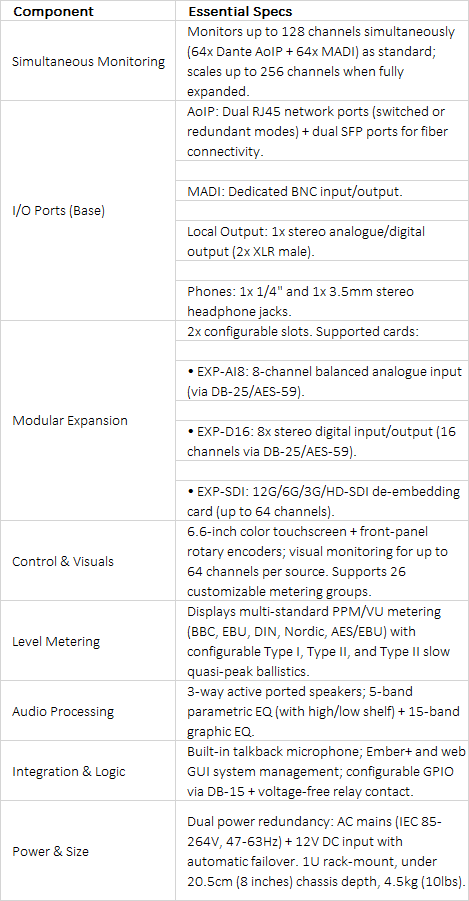 RM-X-64-DNT Reference Monitor | 128-Channel Dante & MADI AoIP Monitoring Hub