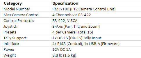 Datavideo RMC-180 Mark II PTZ Camera Controller