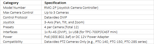 Datavideo RMC-2P 3-Channel Camera Controller with Baseplate
