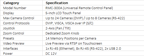Datavideo RMC-300A | Universal Remote Control Panel