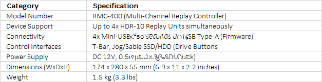 Datavideo RMC-400 Replay Controller for HDR-10 Recorder