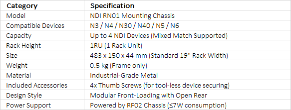 NDI RN-01 Rackmount Chassis | 4-Slot Modular Frame | Portable NDI Infrastructure