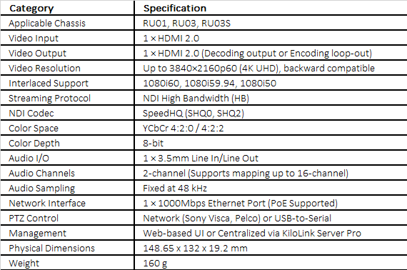 Kiloview RN-40 HDMI Encoding/Decoding Module