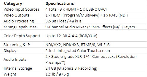 RODE RODECaster Video S All-in-One Audio/Video Console