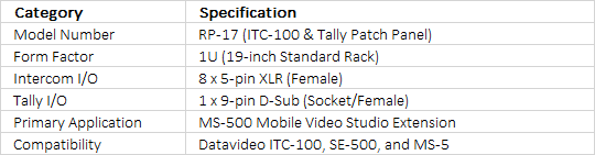 Datavideo RP-17 Intercom & Tally Patch Panel