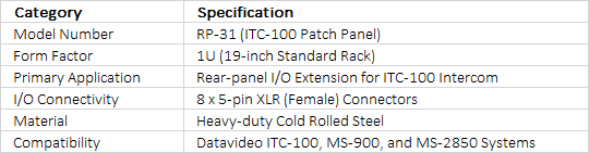 Datavideo RP-31 ITC-100 Intercom Patch Panel | 8-Channel 5-Pin XLR Distribution
