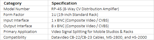 Datavideo RP-45 8-Channel CV Distribution Amplifier | 1-In to 8-Out Composite Video