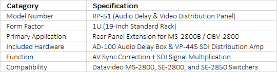 Datavideo RP-51 Audio Delay & Video Distribution Panel | MS-2800B Integration Hub