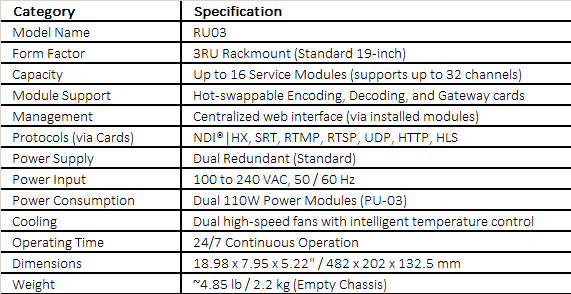 Kiloview Cradle Series 16-Channel Redundant Power Rackmount Frame (3 RU)