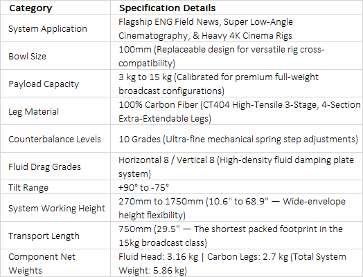 S120C4 Carbon Fiber Tripod System | Professional 100mm Fluid Head Low-Position 15kg ENG Camera Tripod