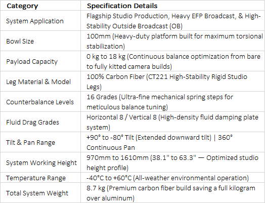 S180C Carbon Fiber Tripod System | SEEDER 100mm Bowl Heavy-Duty Studio Broadcast Camera Tripod