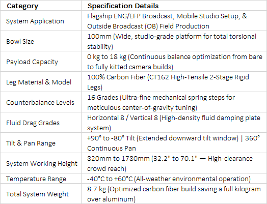 S180C2 Carbon Fiber Tripod System | SEEDER 100mm Bowl Lightweight 18kg Heavy-Duty Studio Broadcast Camera Tripod