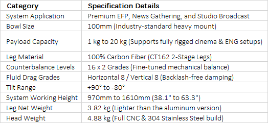 S20C2 Carbon Fiber Tripod System | Professional 100mm Fluid Head Lightweight Heavy Duty Studio Camera Tripod